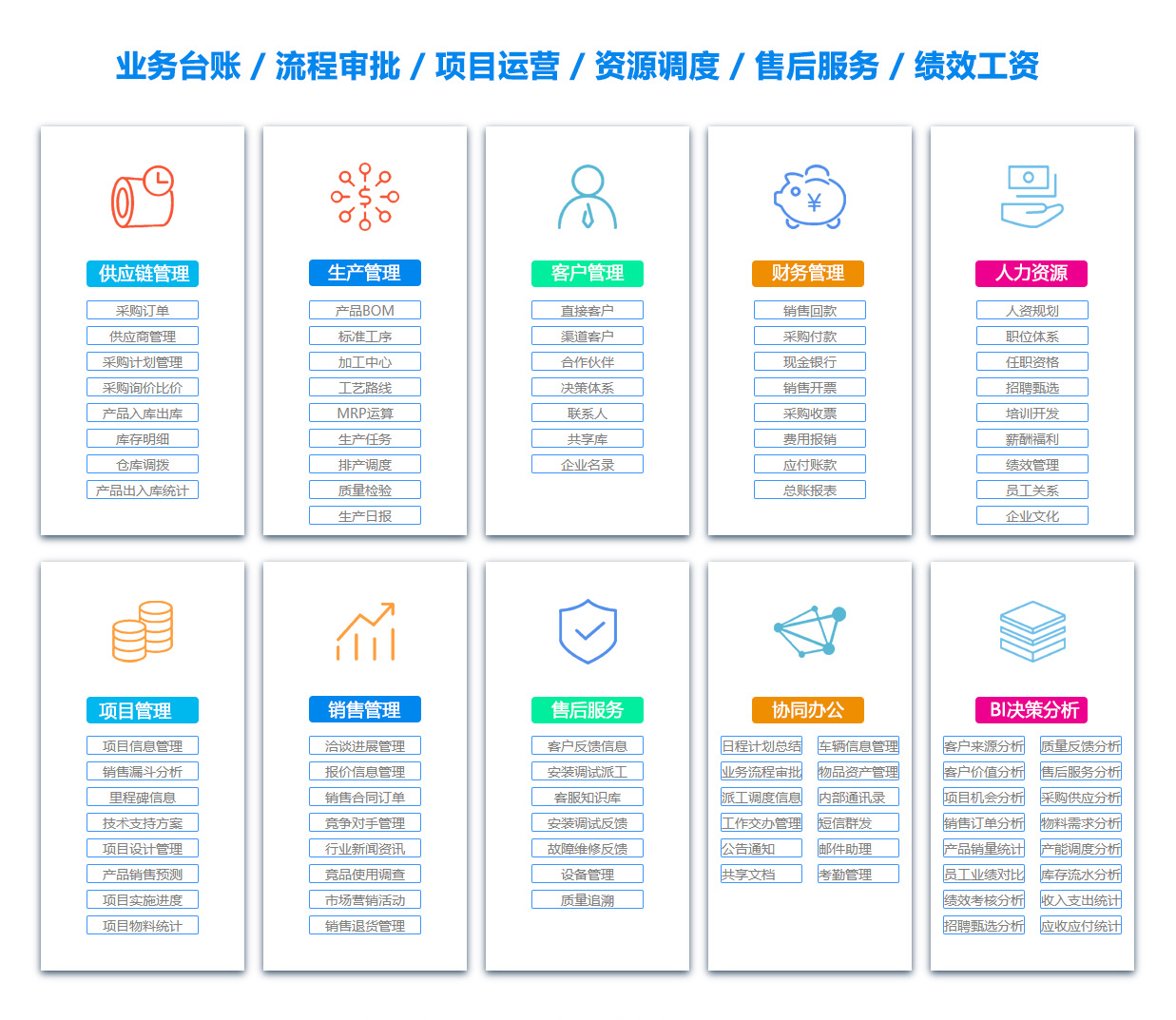惠州MIS:信息管理系统